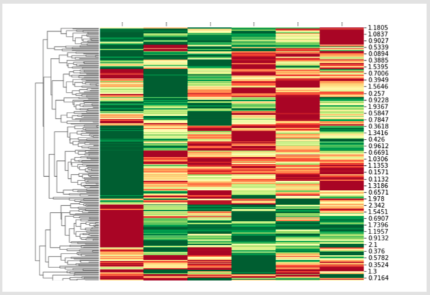 Heat Map